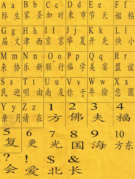Spoodawgmusic: Learning Chinese in China - Chinese Alphabet Symbol