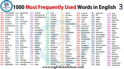 1000 Most Frequently Used Words In English English Study Learn