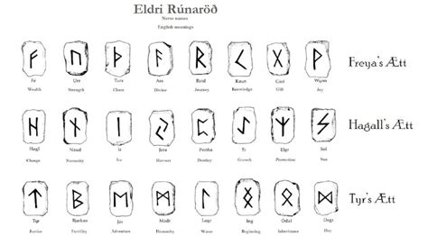 Viking Runes By Tyr Neilsen — Academy Of Viking Martial Arts
