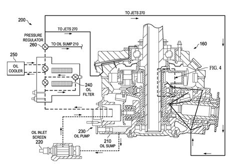 However, the best gearbox lubrication procedure depends on the environmental conditions in which the gearbox operates, whether it is adequately maintained and whether it is experiencing overloading. Patent US20140001307 - Aircraft Gearbox Lubrication System ...