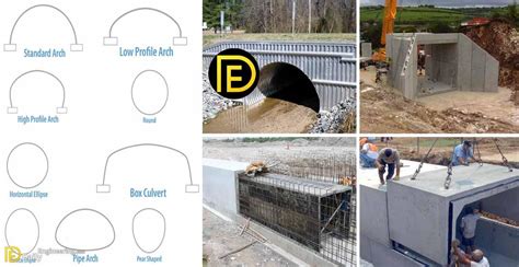 What Is Culvert Types Materials Location And Advantages Daily