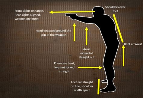 Basic Shooter Stance Spotter Up