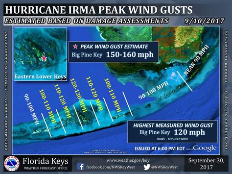 Hurricane Irma Strikes The Florida Keys Monroe County Fl Official