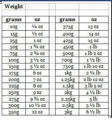Metric conversion chart from jenny can cook. Pin by Karen Hesse on Recipes | Baking conversion chart ...