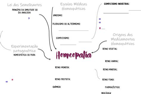 Top 84 Imagen Mapa Mental Homeopatia Viaterra Mx