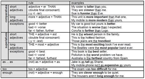 cpi tino grandío bilingual sections comparatives and superlatives in english