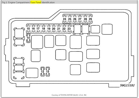 Car fusebox and electrical wiring diagram. 1998 Lexus Gs300 Fuse Box Diagram | Wiring Library