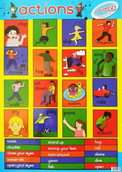 Actions Laminated Poster 680mm X 480mm Educational Toys Online