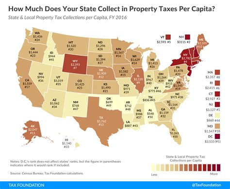 2016 Property Taxes Per Capita State And Local Property Tax Buying