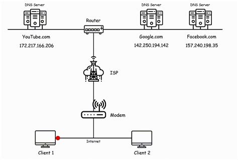 What Is Computer Network Basics Of Networking With Practical Examples