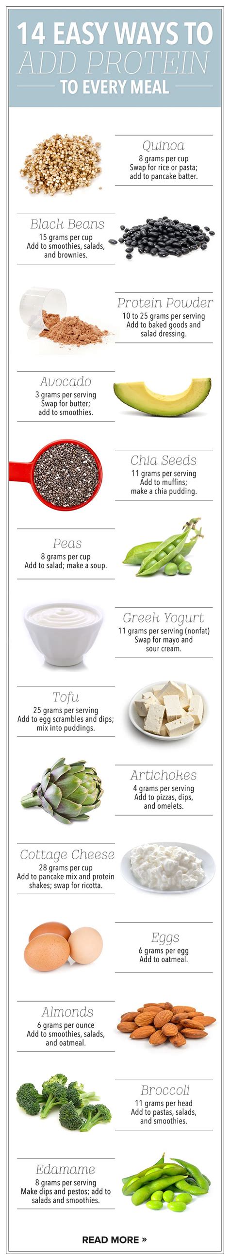 6 Add Protein 37 Simple Weight Loss Infographics