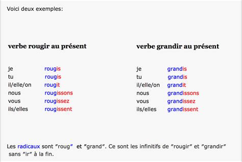 Conjuguer Le Verbe Tenir Au Présent De L Indicatif - Conjugaison (3) : Les verbes du deuxième groupe au présent de l