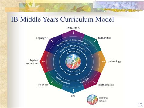 Ppt Mathematics In Australia And The International Baccalaureate