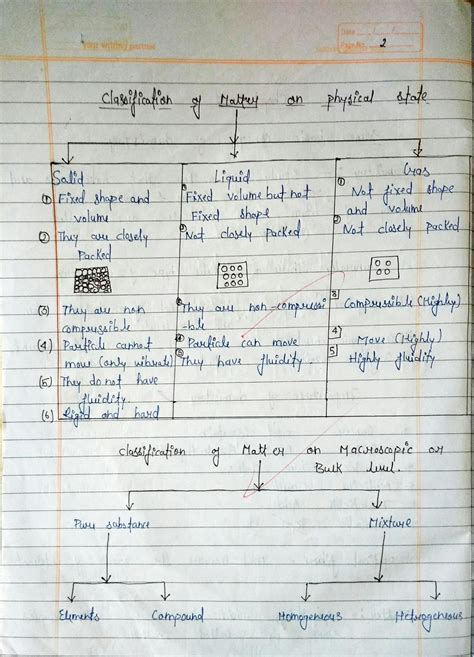 Solution Some Basic Concepts Of Chemistry Class 11 Handwritten Notes