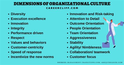 14 Dimensions Of Organizational Culture In 2 Theories Careercliff