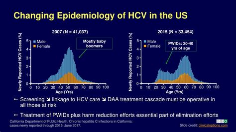 Ppt Call To Arms Tools For Hcv Treaters To Maximize Hcv Cure Rates