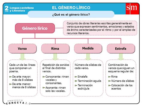 Géneros Literarios Lengua Y Literatura