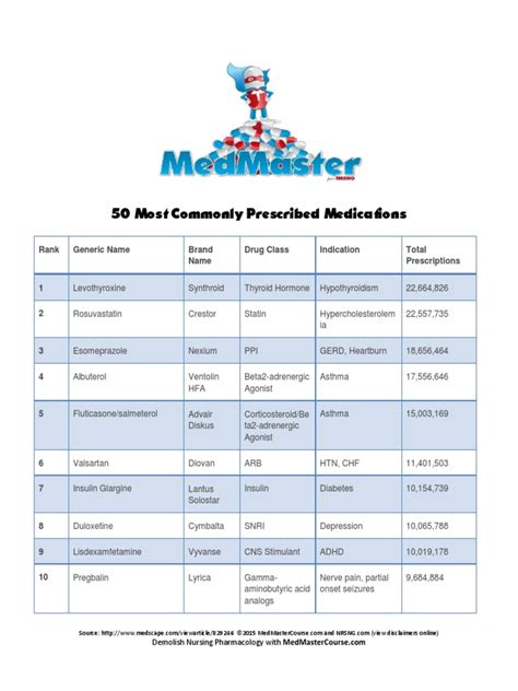 50 Most Commonly Prescribed Medications 02 Pharmaceutical Drug Drugs