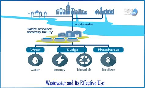 What Is The Wastewater And Its Uses Netsol Water