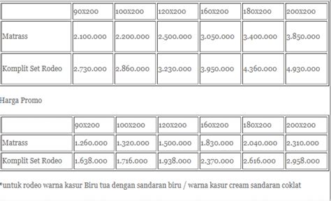 Anda juga bisa cek dan bandingkan daftar rumah minimalis modern dijual harga rumah minimalis modern dan sederhana tahun ini. Harga Spring Bed Guhdo New Prima Terbaru - Desain Rumah ...