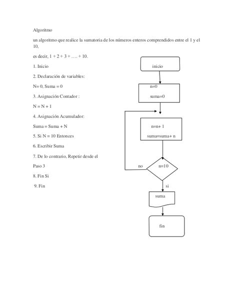 Get Reglas Diagrama De Flujo Pictures Midjenum