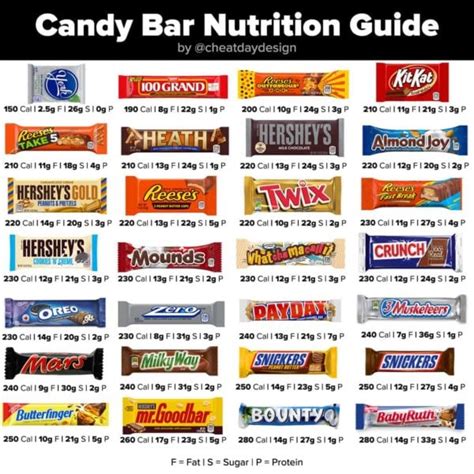 What Is The Healthiest Candy Bar Cheat Day Design