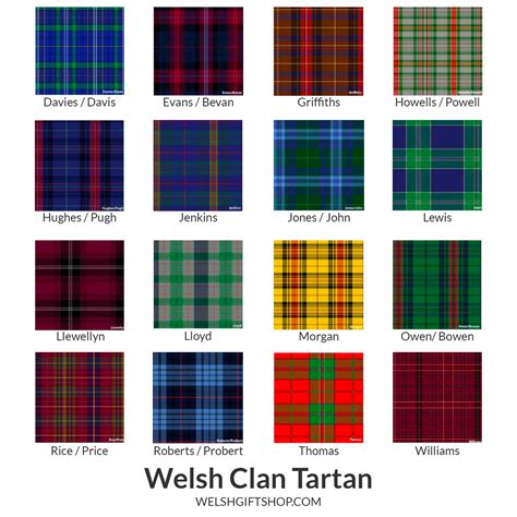 Welsh Tartan Find You Surname Tartan