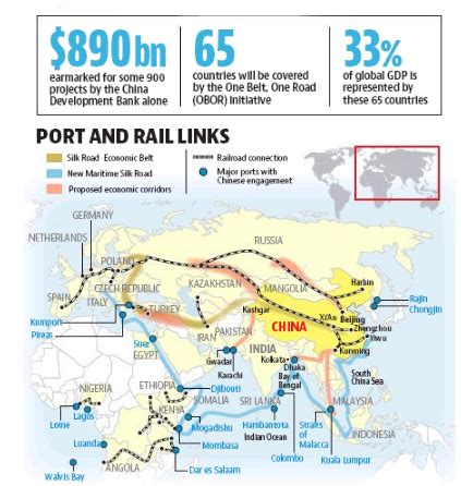 The silk road economic belt is a land route designed to connect china with central asia, eastern and western europe. Twenty22-India on the move: China's One Belt One Road project