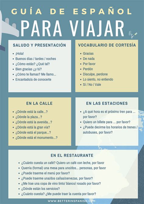 Guía Básica De Conversación Español Para Viajar Better In Spanish