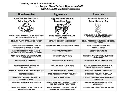 The song has several activities, mostly aimed at translating, usage. Learning about communication. (With images) | Counseling ...