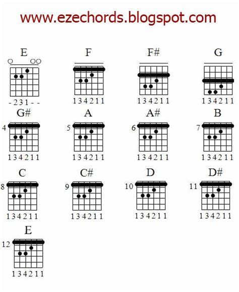 Guitar Bar Chords Chart Pdf Best 20 Guitar Chord Chart Guitar