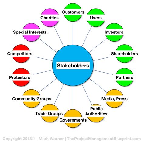 Let's take a closer look at what a a stakeholder is a group or individual that is connected in any way to a business and that will be affected by, or be able to affect, the business and its operations. Stakeholder Management - Definition of Terms — The Project ...