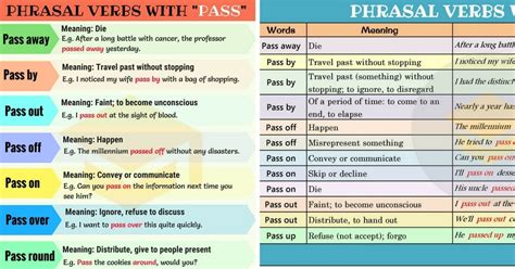 16 Useful Phrasal Verbs With Pass In English • 7esl