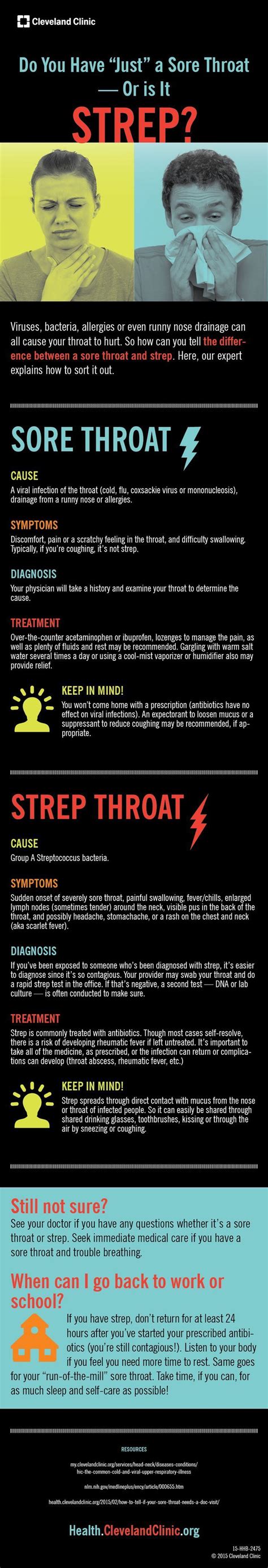 How Do You Know If You Have Strep Throat Strep Throat Sore Throat