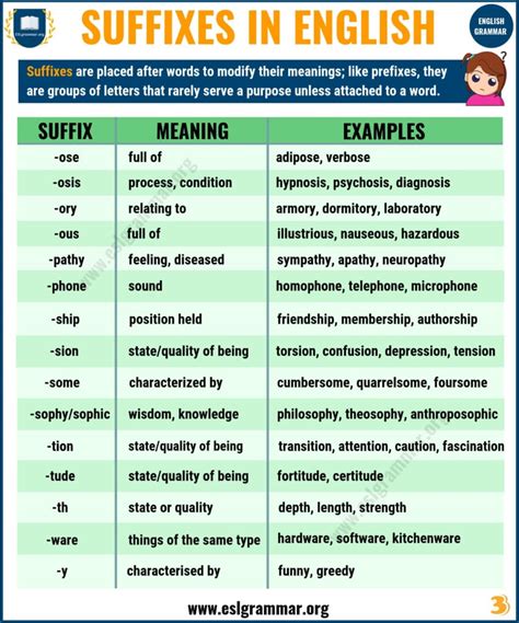 Suffix Word List Prefixes And Suffixes Word Formation Prefixes Hot