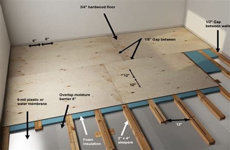 Install Subfloor In Bathroom How To Choose The Best Most Durable