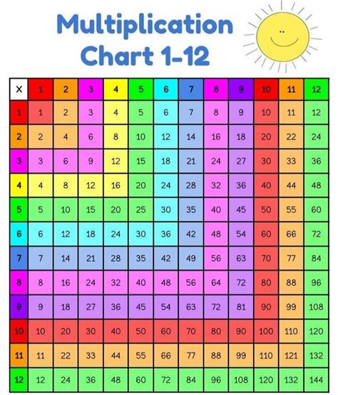 25x25 Multiplication Chart Tabla De Multiplicar Para