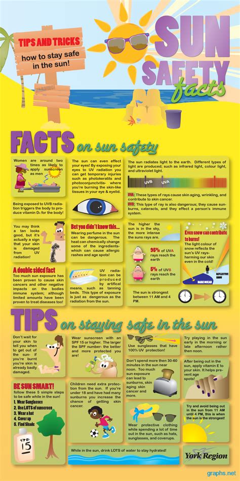 Summer Sun Safety Tips And Facts Infographic Infographics