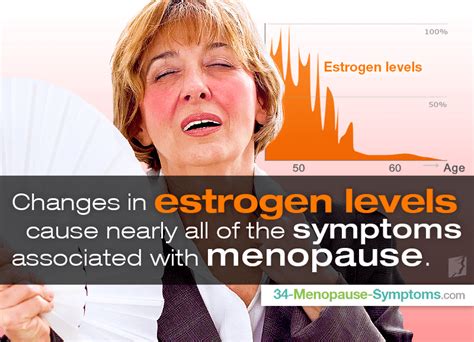 Estrogen And Hot Flashes The Hormonal Link Menopause Now