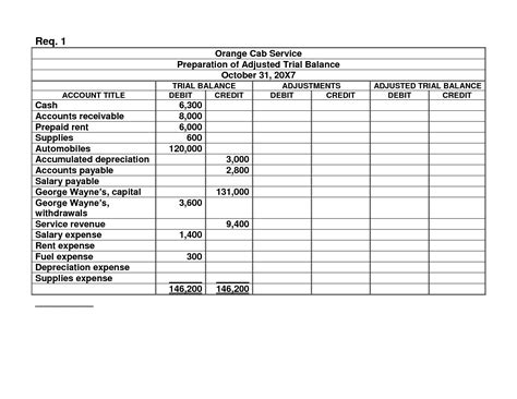 Adjusted Trial Balance Template Excel