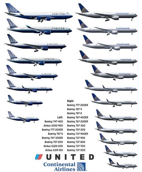 United Airlines Plane Types