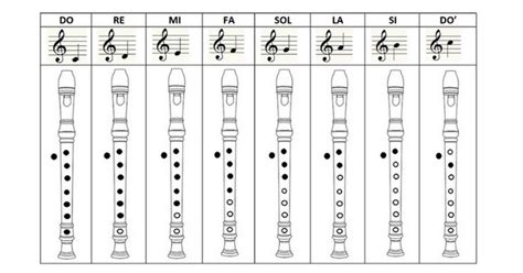 Guía Taller de Interpretación con Flauta Dulce Flauta Notas