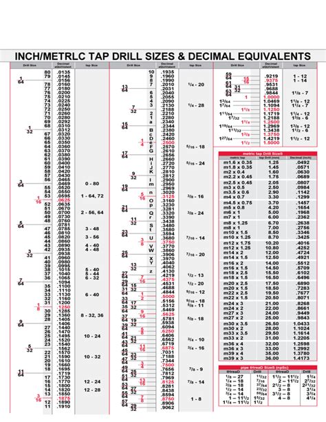 Inch Metric Tap Drill Sizes Chart Free Download