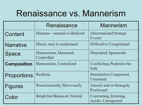 💄 Mannerism Vs Renaissance What Are The Characteristics Of Mannerism