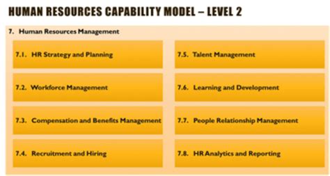 How To Build A Business Capability Map Tips And Best Practices