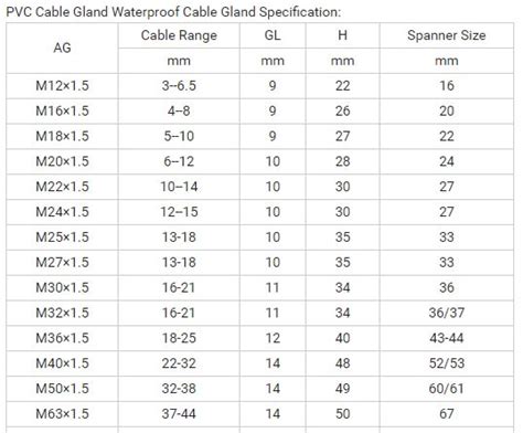Cable Gland Size Chart Double Compression Cable Gland Chart