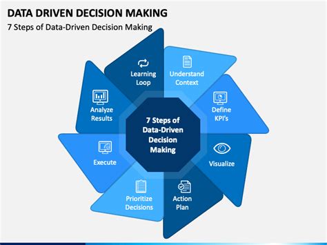 Data Driven Decision Making Powerpoint Template Ppt Slides