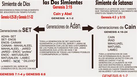 Se han estudiado casos, como el del virus espumoso de los simios, en los cuales esta. el gran Engaño parte 2 ~ Bible Prophecy Final Events of ...