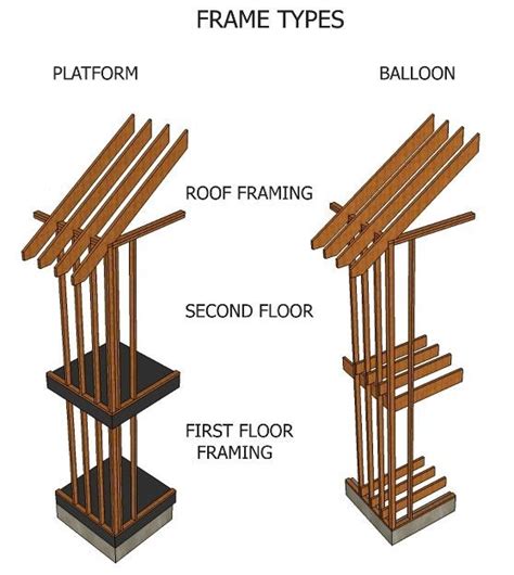 Thanks, easy to follow tutorial, i have some unfinished basement areas that are framed out but not insulated. balloon frame construction - Google Search | Balloon frame ...