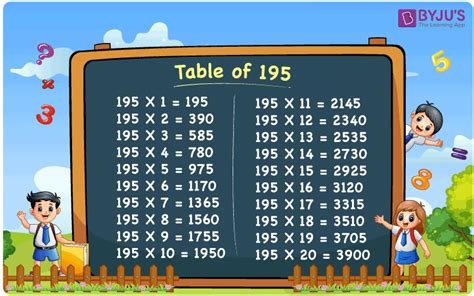Table Of 195 Multiplication Table Of 195 195 Times Table